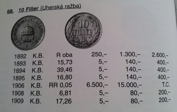 Kdo máte ročník 1892?