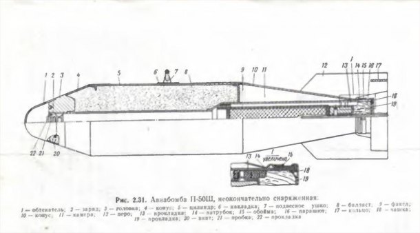 P-50Sh Cvičná Ruská Letecká Puma