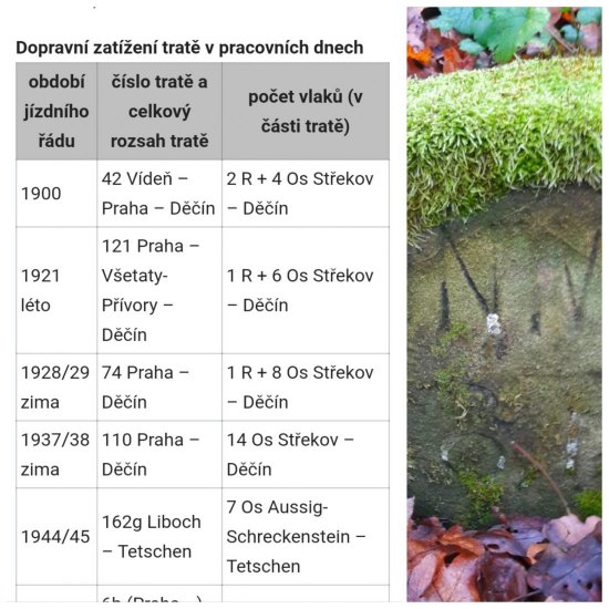 ÖNWB– Östereichische Nord West Bahn