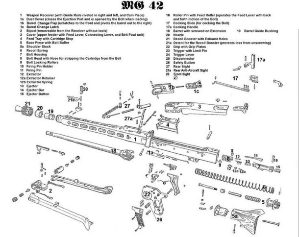 Části MG-42 a 34