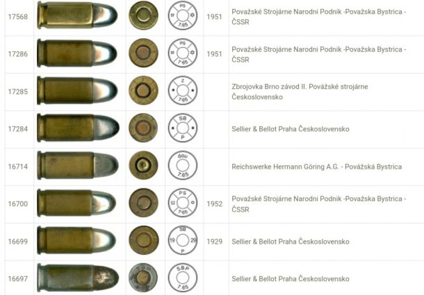 Nábojnice 7,65 mm