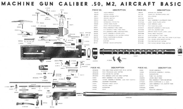 Krmení Browning M2 1944