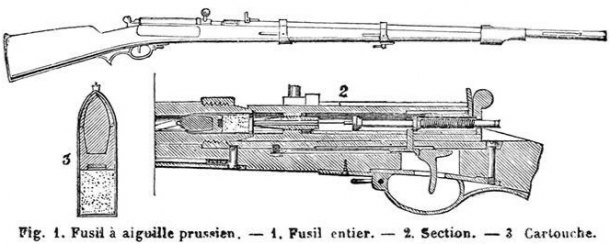 Projektil Dreyse