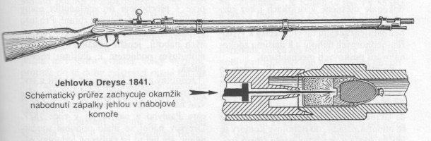 Projektil Dreyse