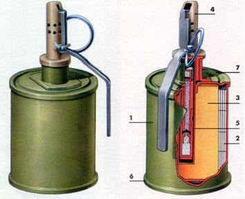 Sovětský ruční granát RG 42