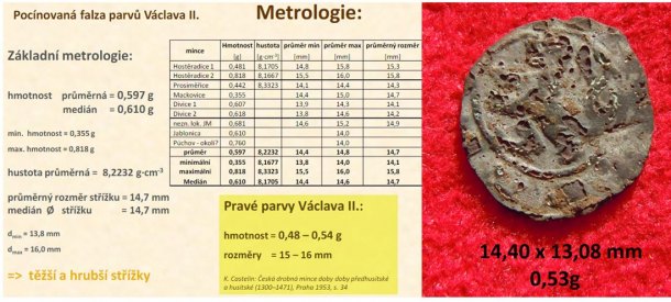 Parvus Václava II._dobové falzum