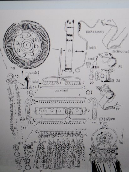 Závěsek z Želenické spony?