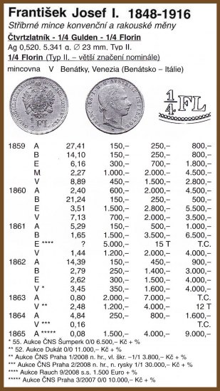 FJI, 1/4.Florin 1860V