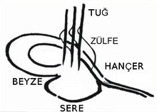 Mangir - Sulejman II od Labe