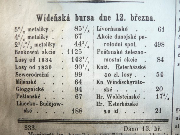 Miláčku?Podívej se jak si stojí burza.A jaká nás čeká budoucnost.