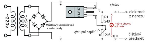 schema