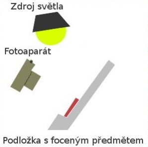 Focení nálezů