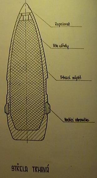 Hodně zjednodušená teorie dělostřelecké munice