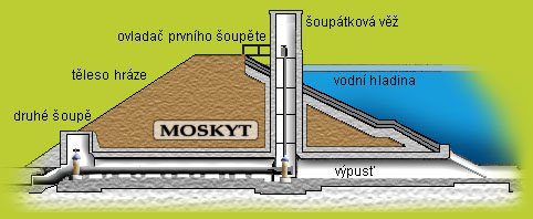 Protržená přehrada Dessendorf v Jizerských horách